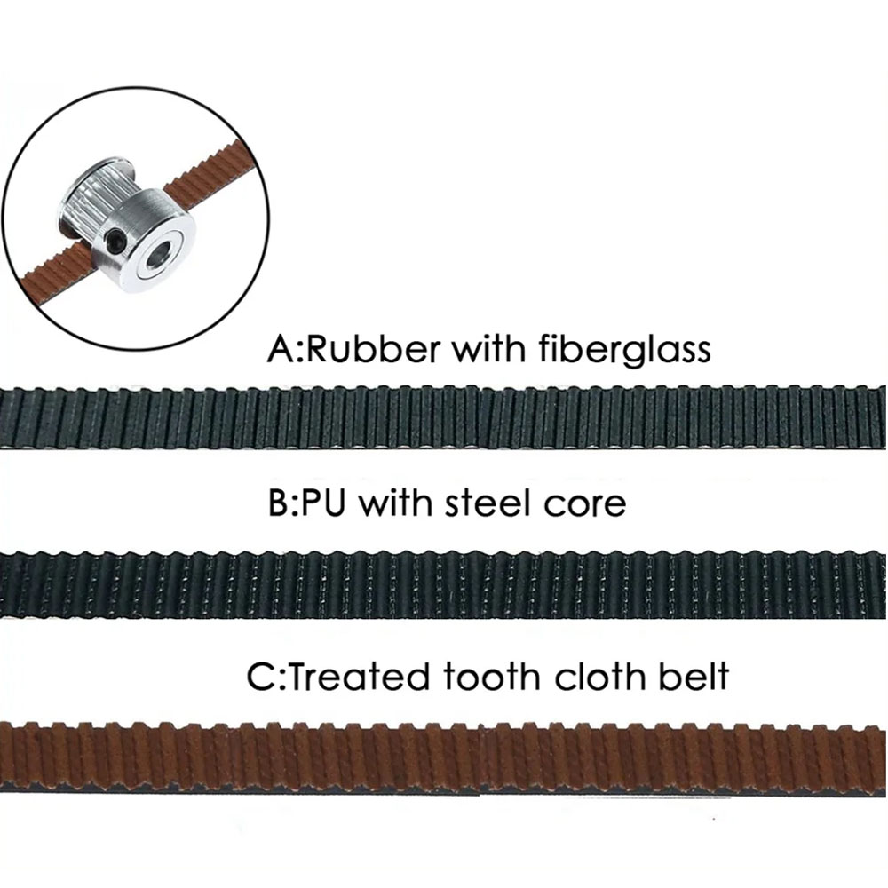 PU Met Stalen Kern & Rubber Gl - Gt2 Belt recensie en prijs